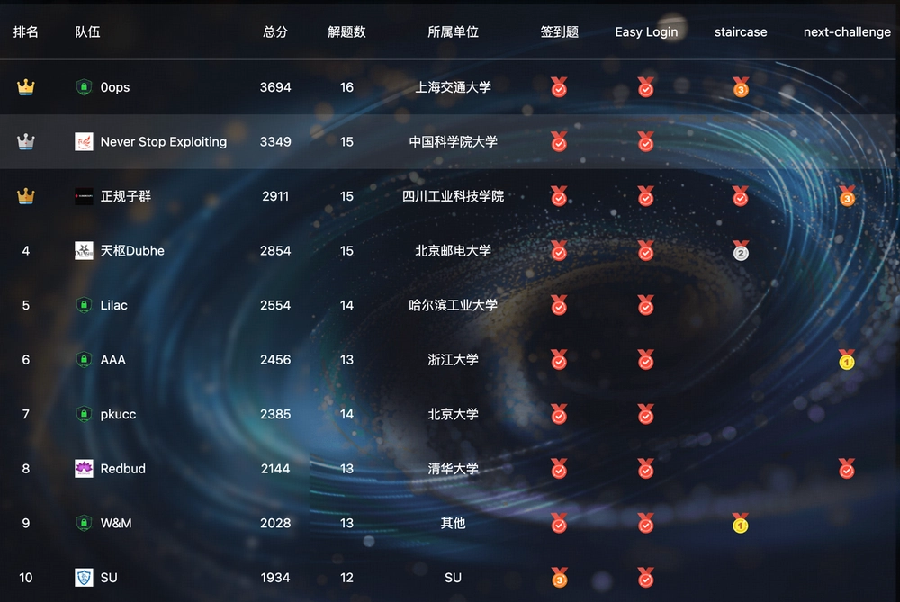 排名